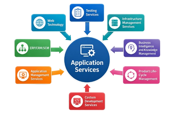 M365 and Power Platform services illustration